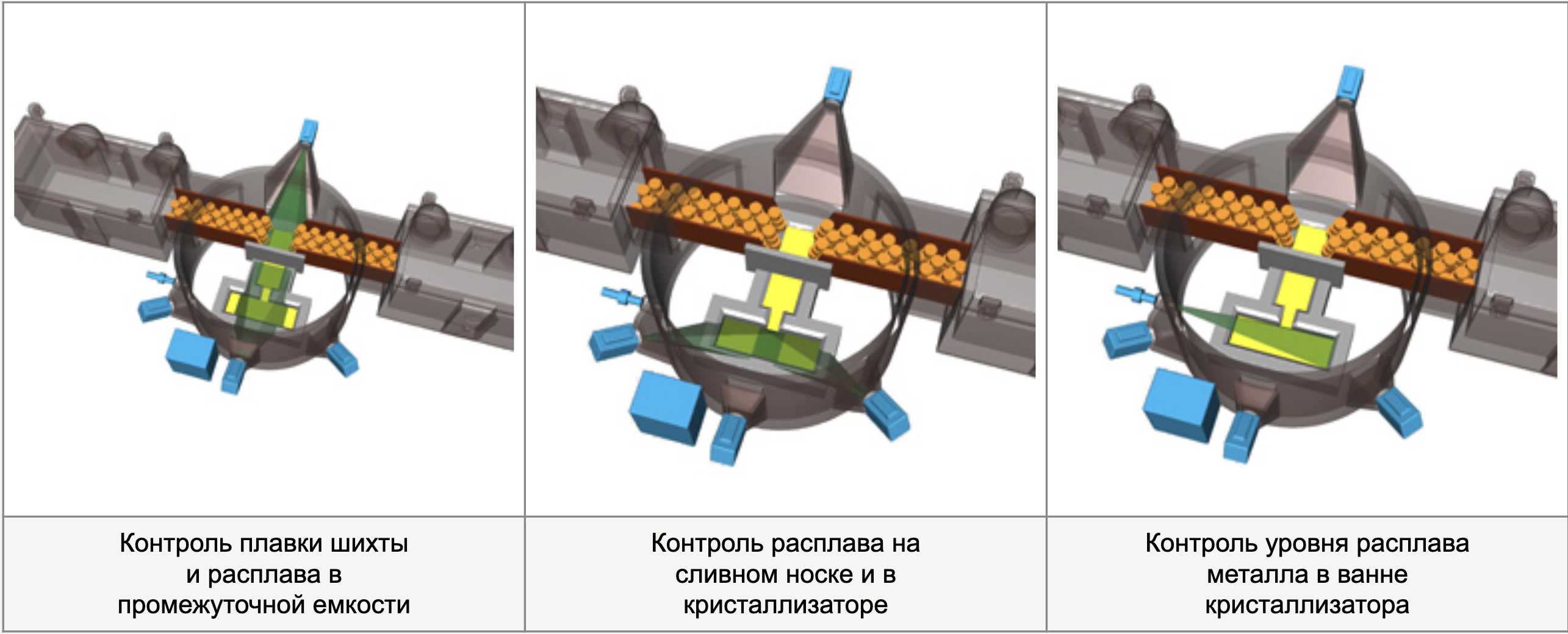 схема