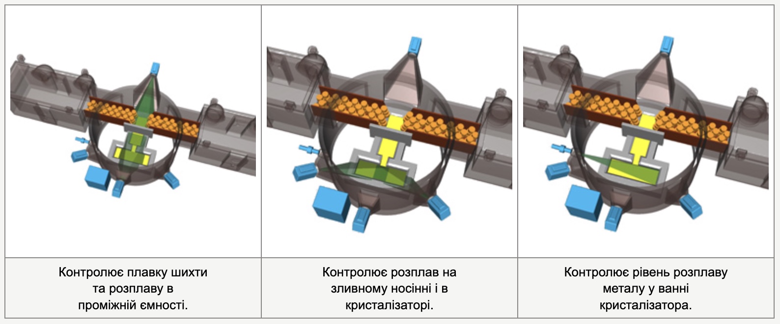 схема